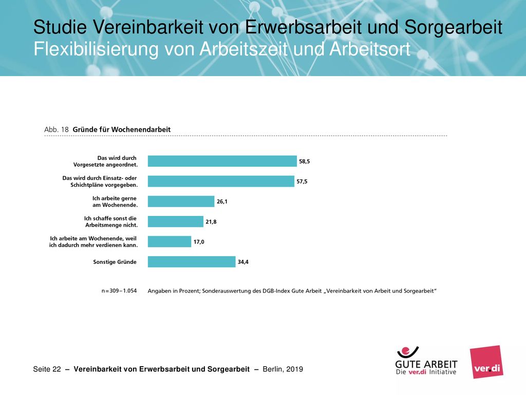 Studie Vereinbarkeit von Erwerbsarbeit und Sorgearbeit Flexibilisierung von Arbeitszeit und Arbeitsort