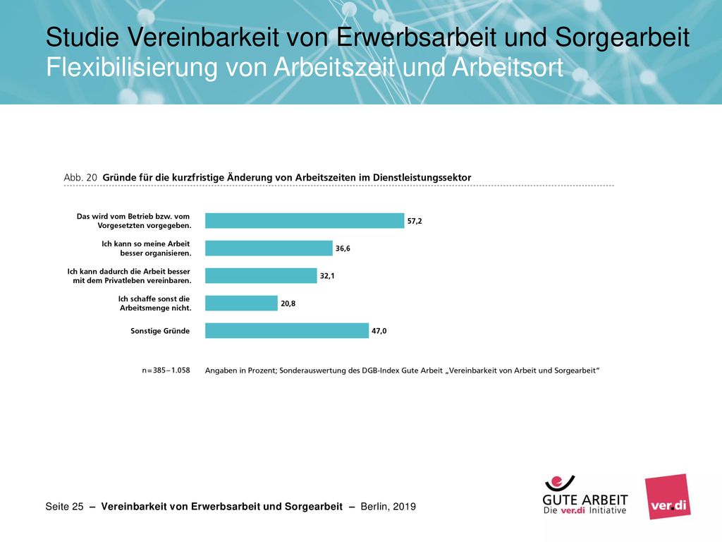 Studie Vereinbarkeit von Erwerbsarbeit und Sorgearbeit Flexibilisierung von Arbeitszeit und Arbeitsort