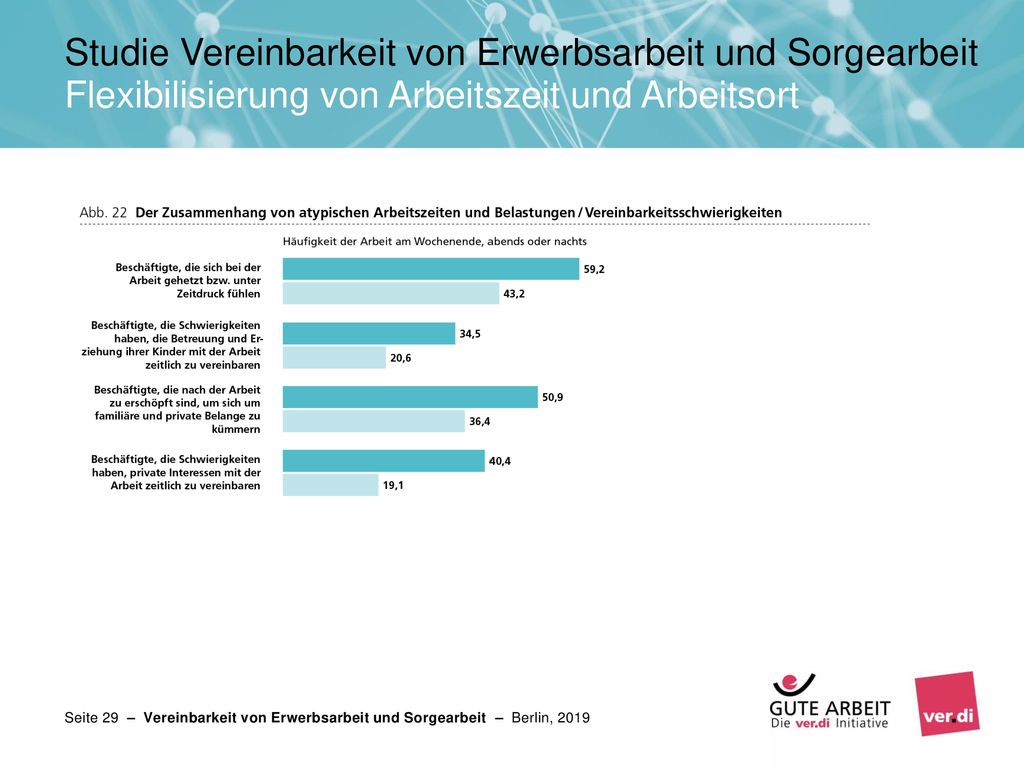 Studie Vereinbarkeit von Erwerbsarbeit und Sorgearbeit Flexibilisierung von Arbeitszeit und Arbeitsort