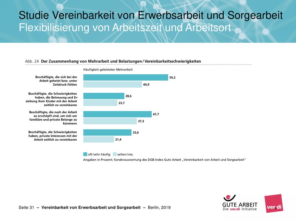 Studie Vereinbarkeit von Erwerbsarbeit und Sorgearbeit Flexibilisierung von Arbeitszeit und Arbeitsort