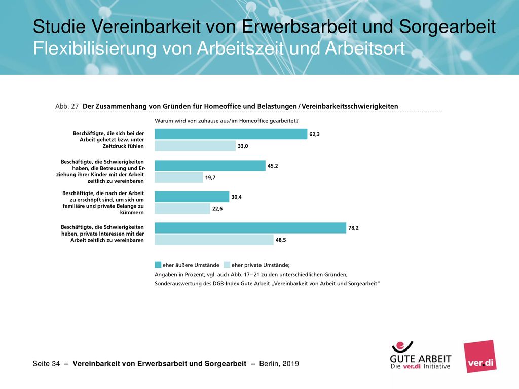 Studie Vereinbarkeit von Erwerbsarbeit und Sorgearbeit Flexibilisierung von Arbeitszeit und Arbeitsort