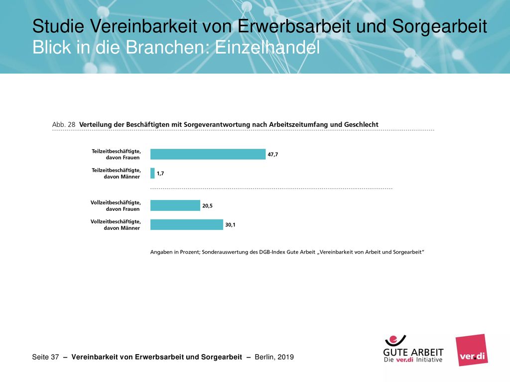 Studie Vereinbarkeit von Erwerbsarbeit und Sorgearbeit Blick in die Branchen: Einzelhandel
