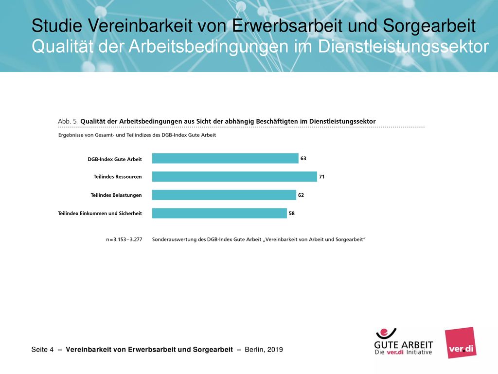 Studie Vereinbarkeit von Erwerbsarbeit und Sorgearbeit Qualität der Arbeitsbedingungen im Dienstleistungssektor