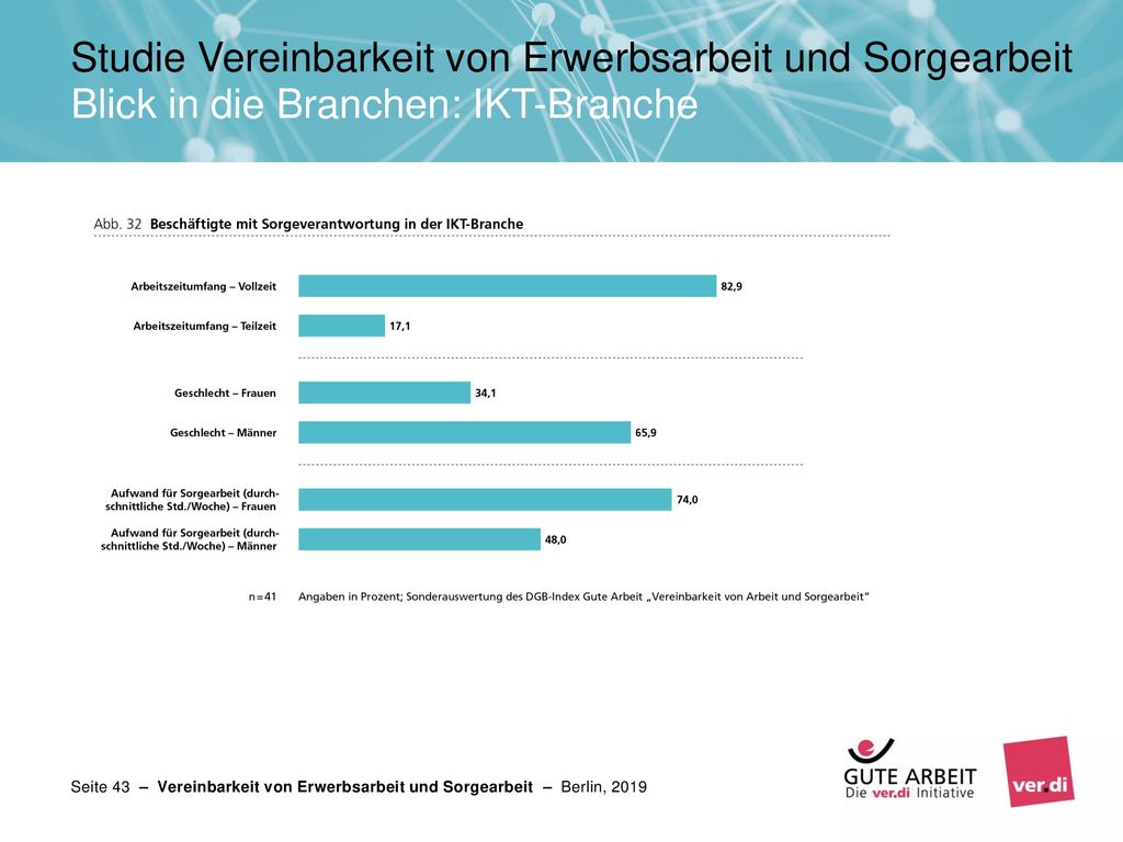 Studie Vereinbarkeit von Erwerbsarbeit und Sorgearbeit Blick in die Branchen: IKT-Branche