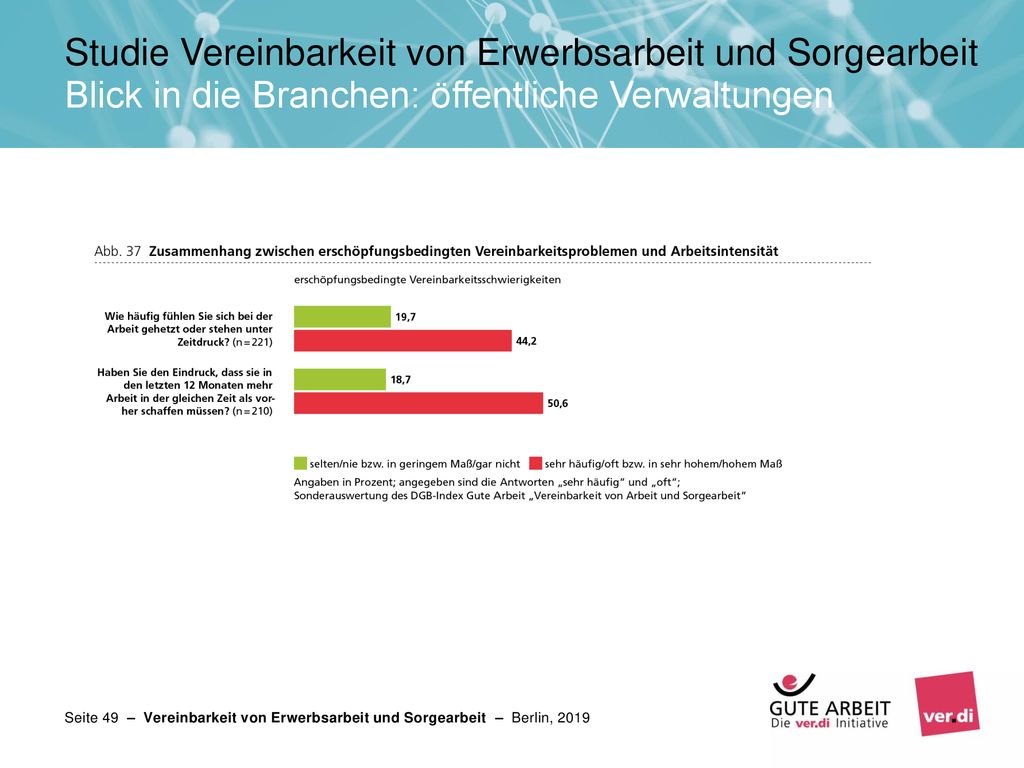 Studie Vereinbarkeit von Erwerbsarbeit und Sorgearbeit Blick in die Branchen: öffentliche Verwaltungen