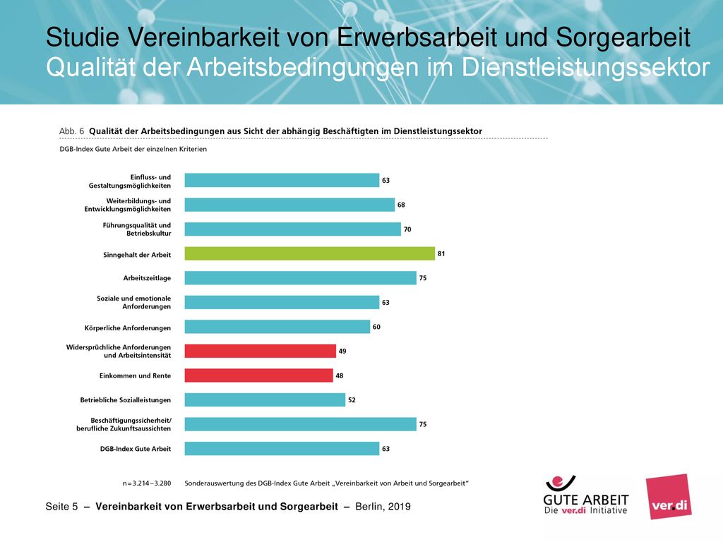 Studie Vereinbarkeit von Erwerbsarbeit und Sorgearbeit Qualität der Arbeitsbedingungen im Dienstleistungssektor
