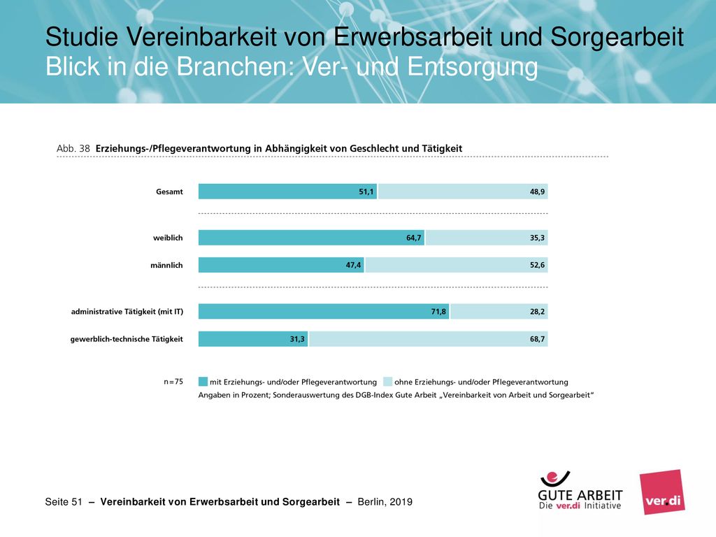 Studie Vereinbarkeit von Erwerbsarbeit und Sorgearbeit Blick in die Branchen: Ver- und Entsorgung