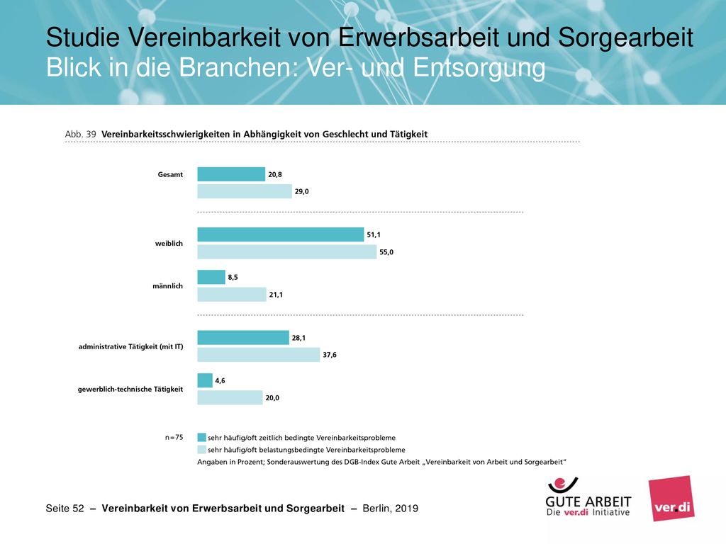 Studie Vereinbarkeit von Erwerbsarbeit und Sorgearbeit Blick in die Branchen: Ver- und Entsorgung