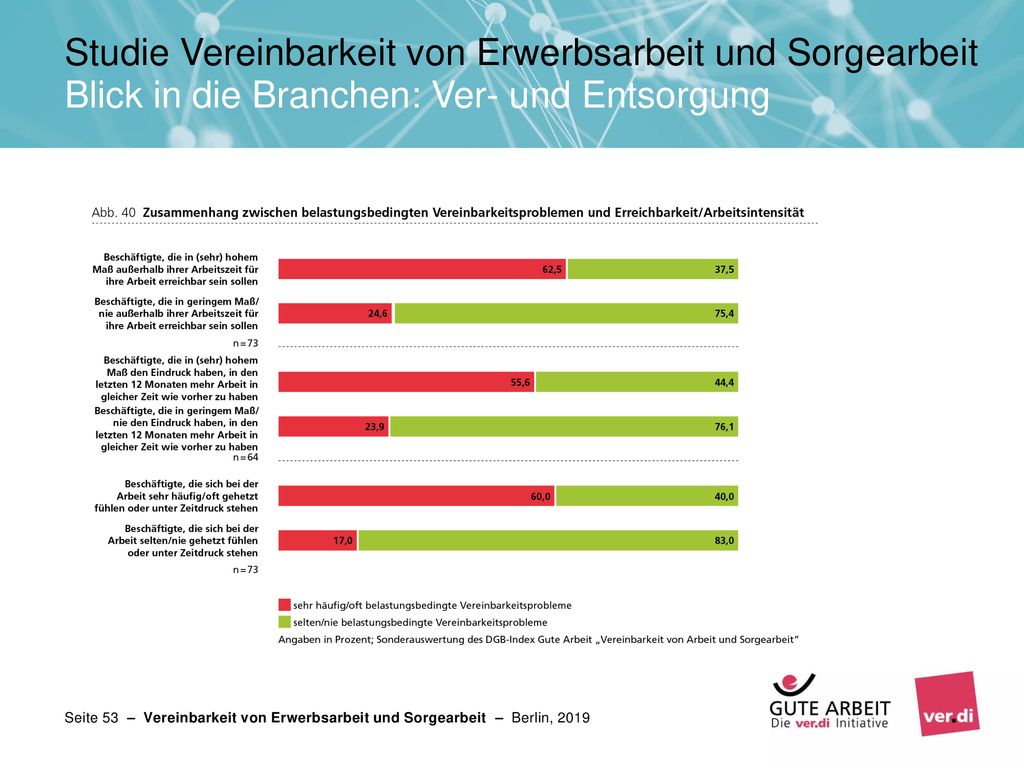 Studie Vereinbarkeit von Erwerbsarbeit und Sorgearbeit Blick in die Branchen: Ver- und Entsorgung