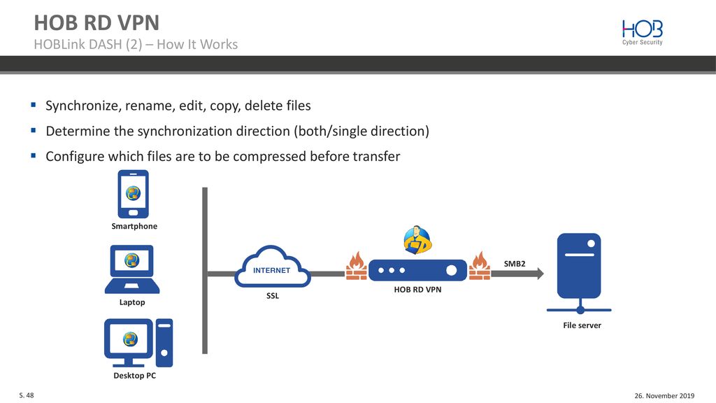 HOB RD VPN HOBLink DASH (2) – How It Works