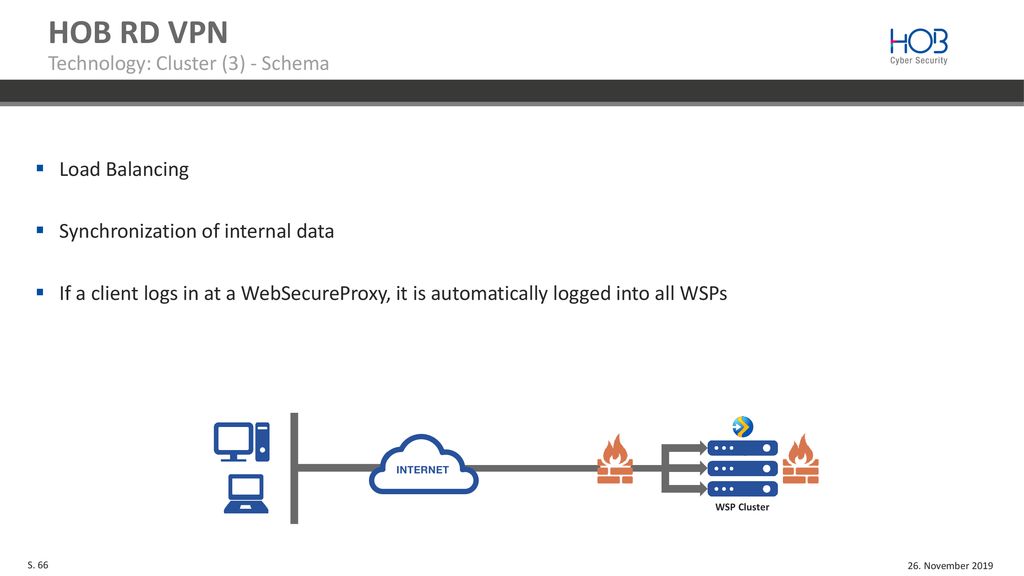 HOB RD VPN Technology: Cluster (3) - Schema Load Balancing