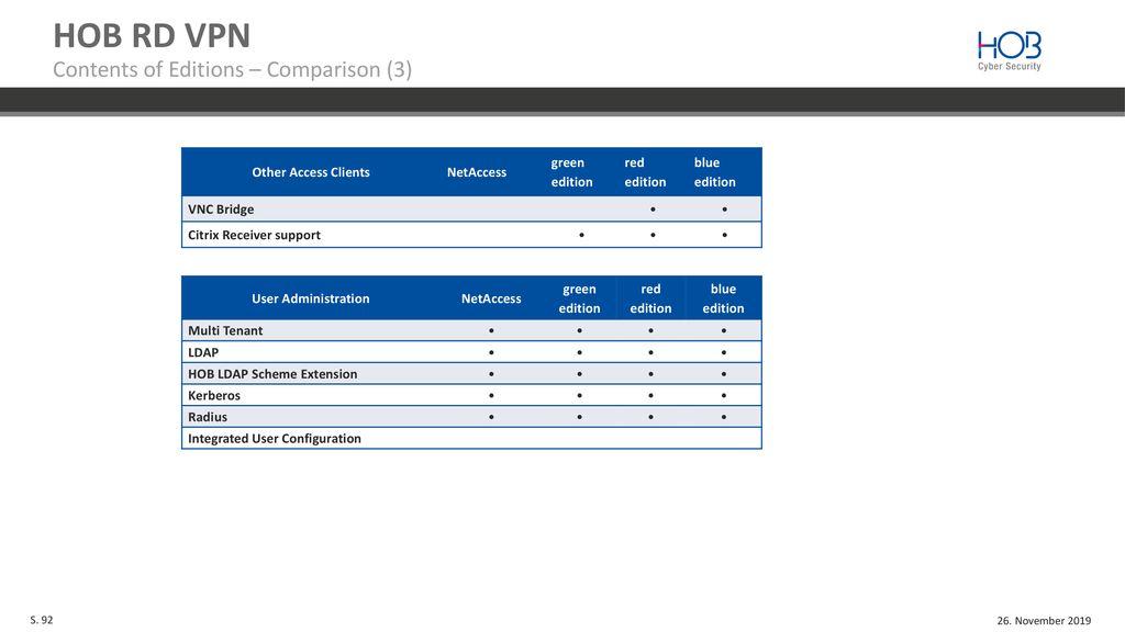 HOB RD VPN Contents of Editions – Comparison (3) Other Access Clients