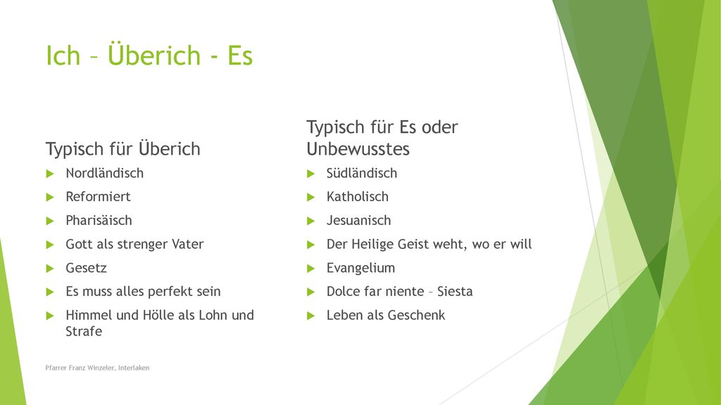 Ich – Überich - Es Typisch für Es oder Unbewusstes Typisch für Überich