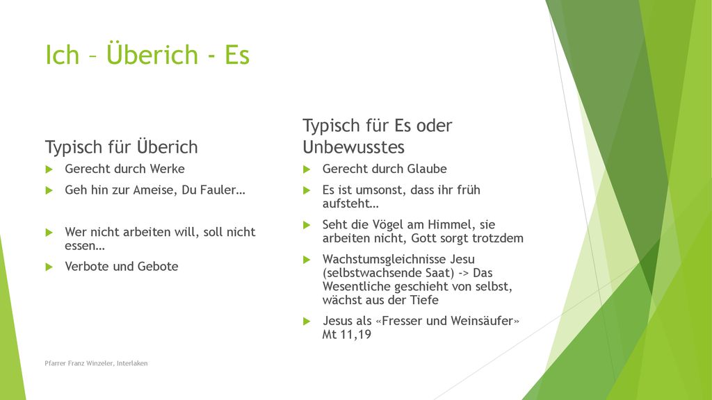 Ich – Überich - Es Typisch für Es oder Unbewusstes Typisch für Überich