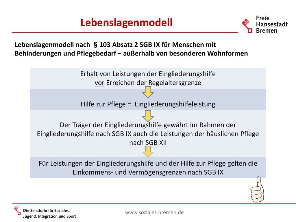 Lebenslagenmodell Lebenslagenmodell nach §103 Absatz 2 SGB IX für Menschen mit Behinderungen und Pflegebedarf – außerhalb von besonderen Wohnformen.