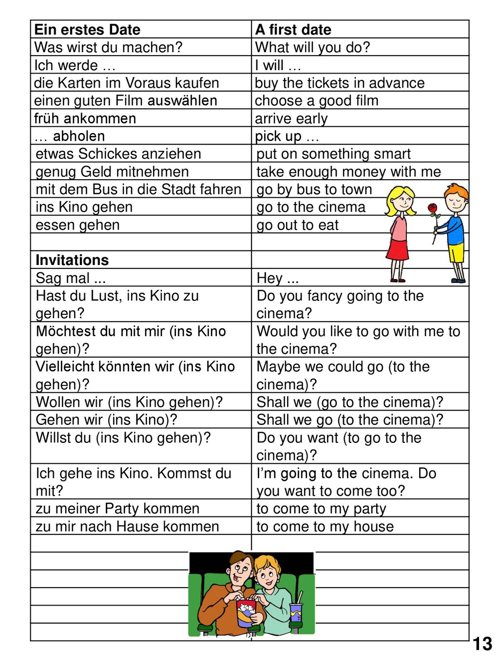 13 Ein erstes Date A first date Was wirst du machen What will you do