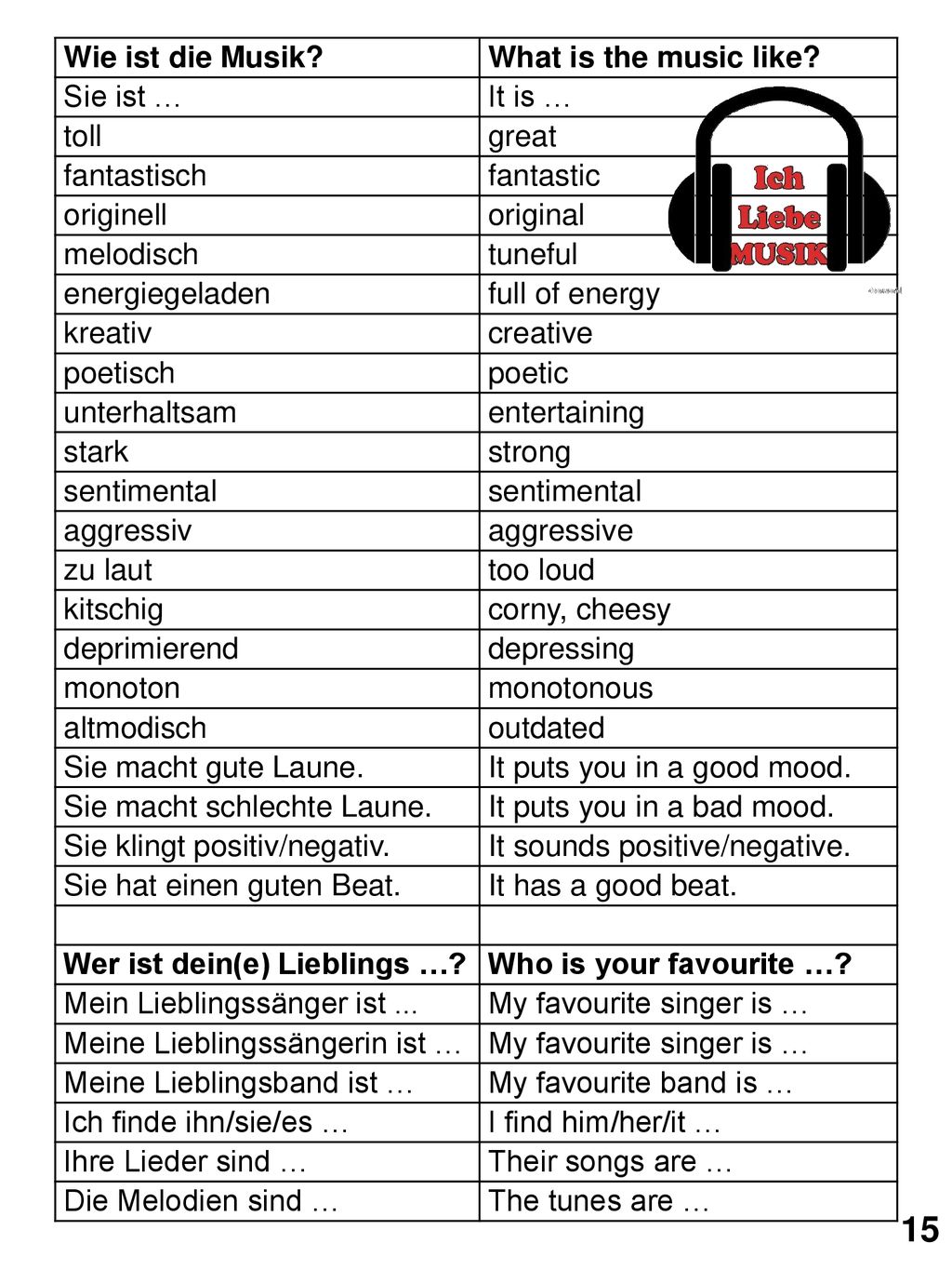 15 Wie ist die Musik What is the music like Sie ist … It is … toll