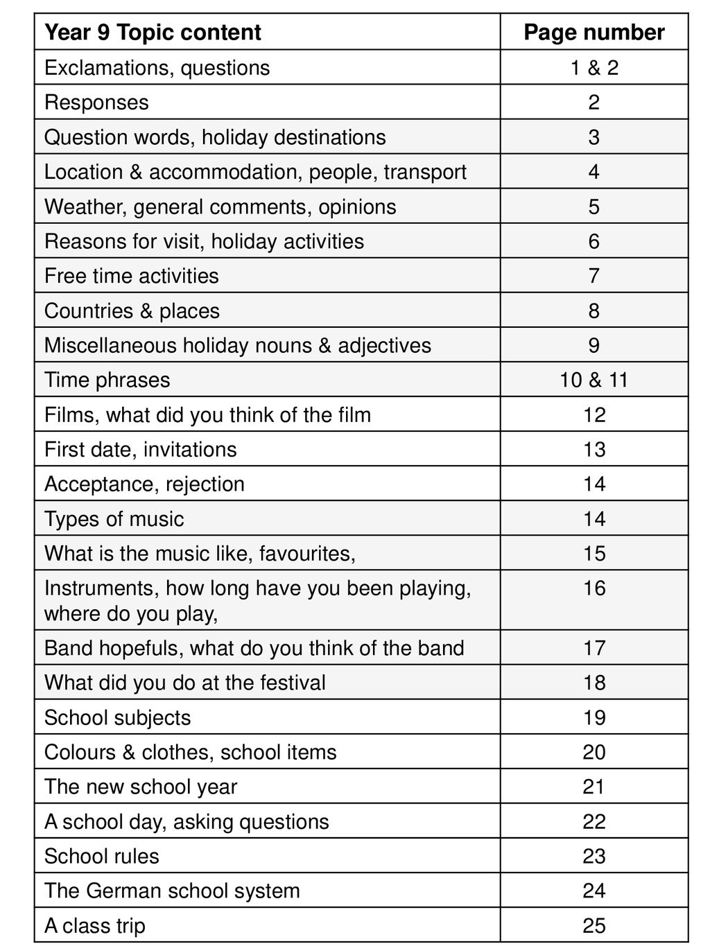 Year 9 Topic content Page number Exclamations, questions 1 & 2