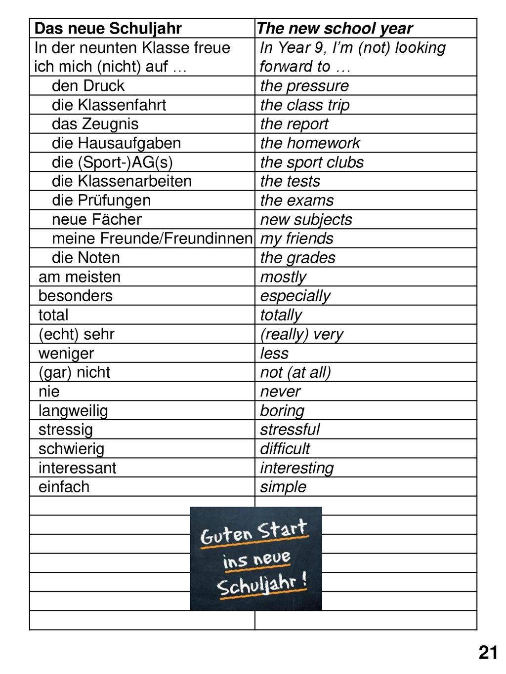 21 Das neue Schuljahr The new school year In der neunten Klasse freue