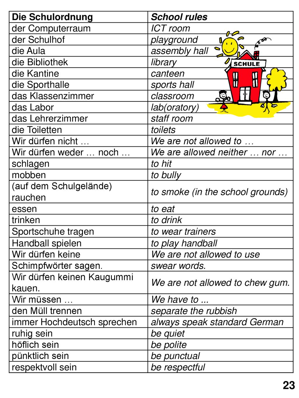 23 Die Schulordnung School rules der Computerraum ICT room