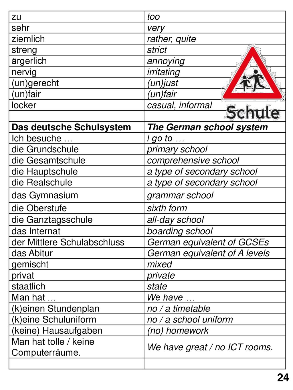 24 zu too sehr very ziemlich rather, quite streng strict ärgerlich