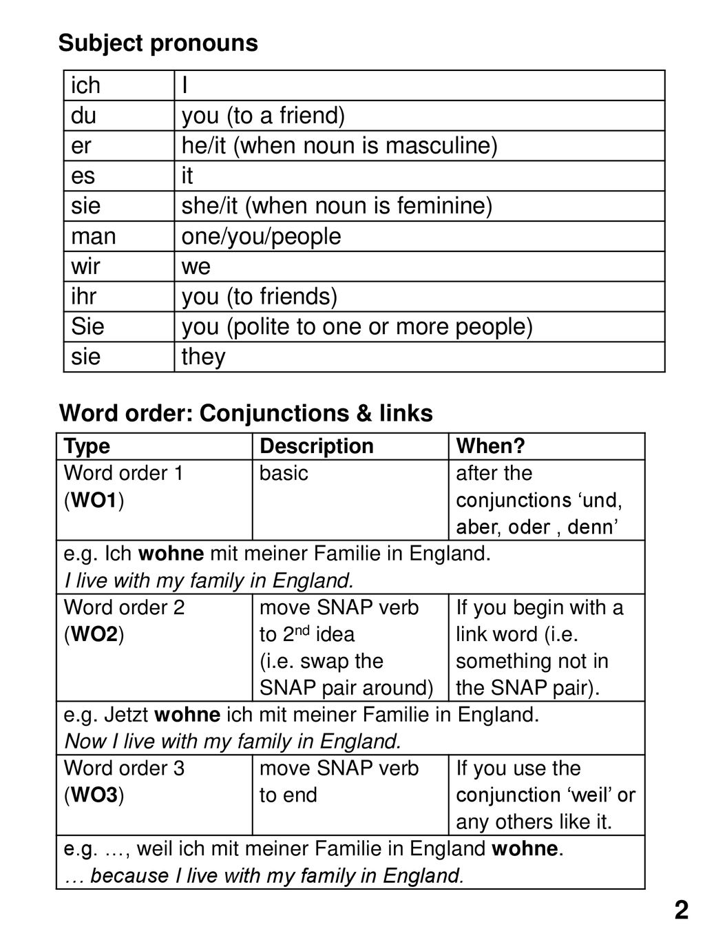 2 Subject pronouns ich I du you (to a friend) er