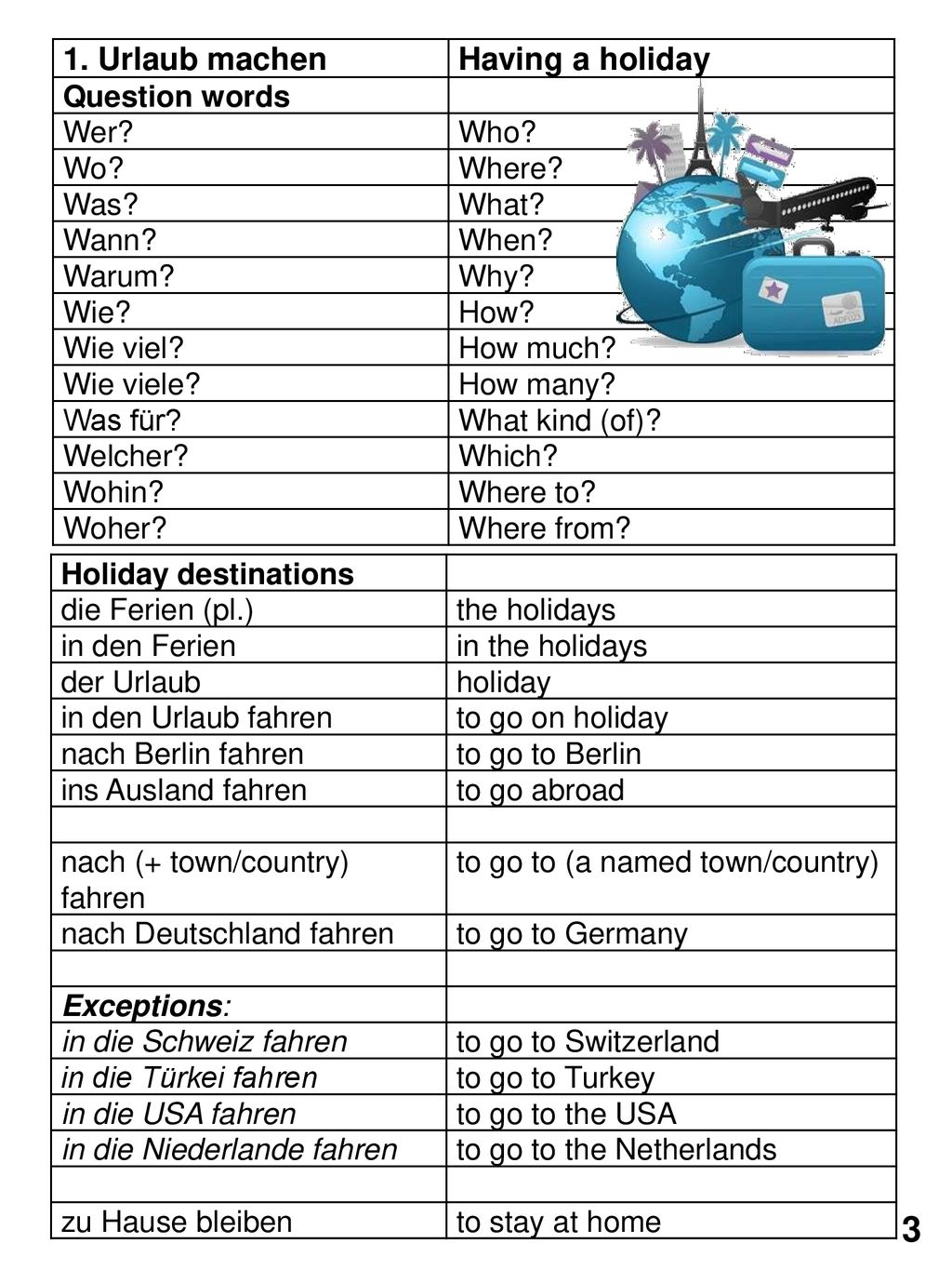 3 1. Urlaub machen Having a holiday Question words Wer Who Wo