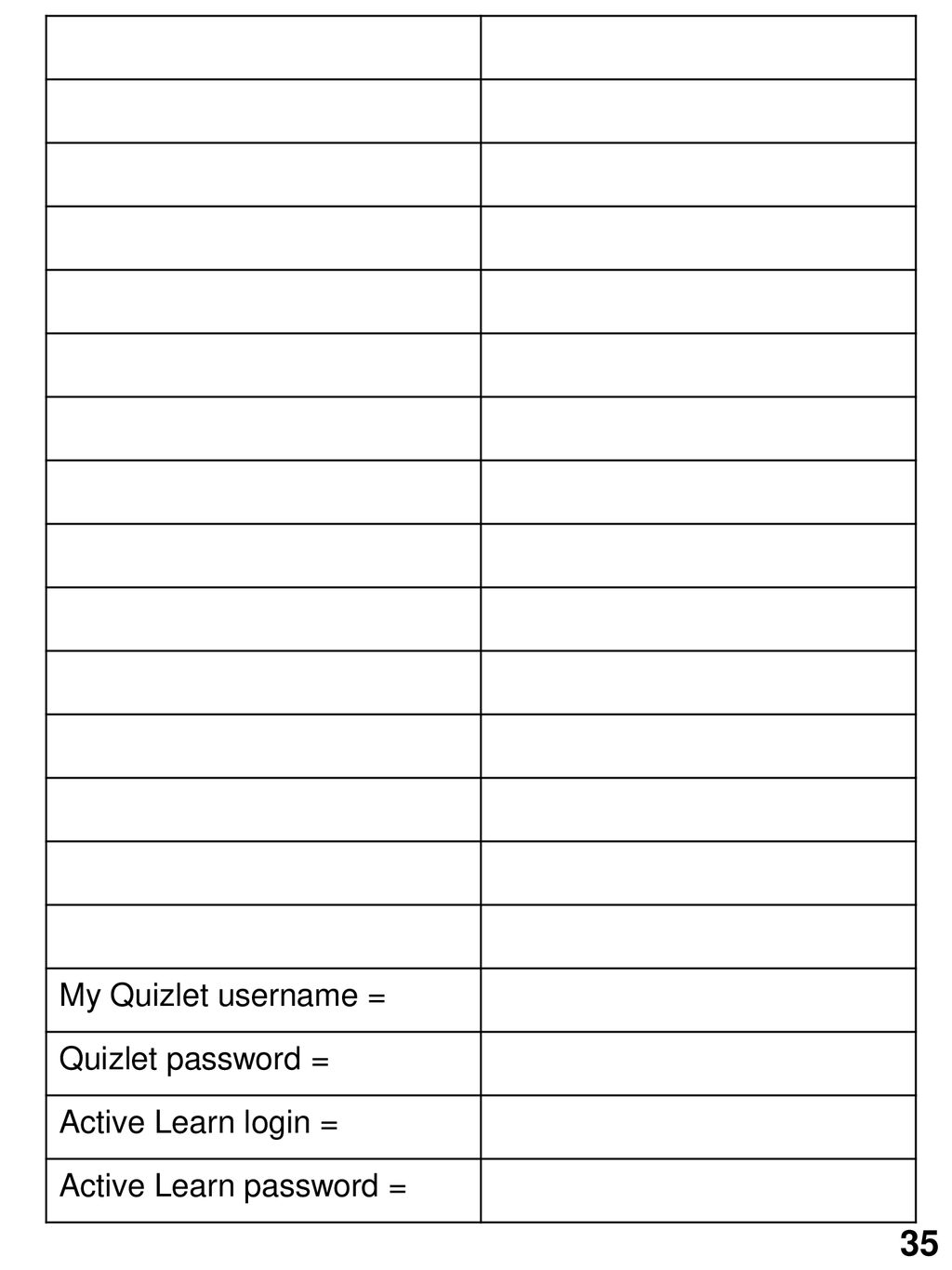 35 My Quizlet username = Quizlet password = Active Learn login =