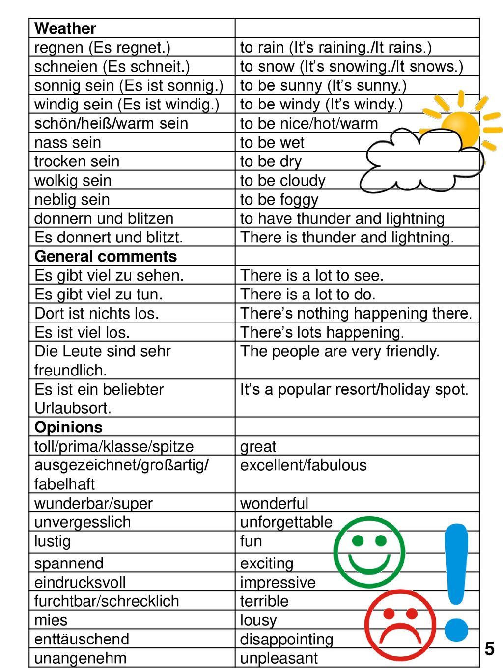 5 Weather regnen (Es regnet.) to rain (It’s raining./It rains.)