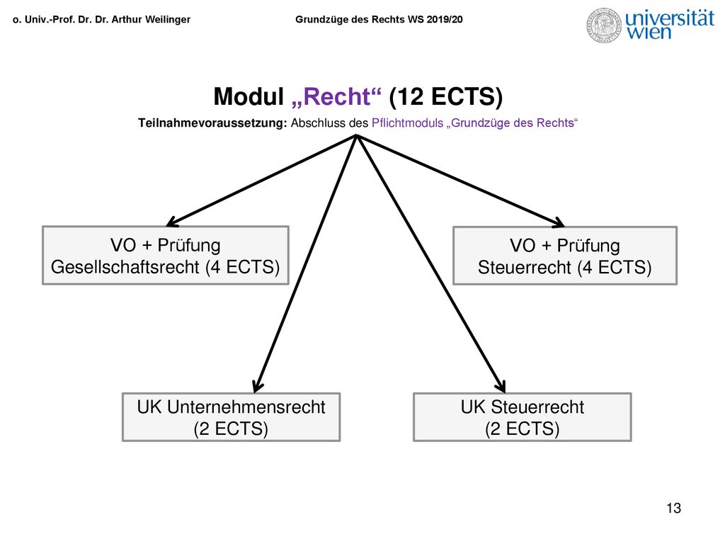 Modul „Recht (12 ECTS) VO + Prüfung Gesellschaftsrecht (4 ECTS)