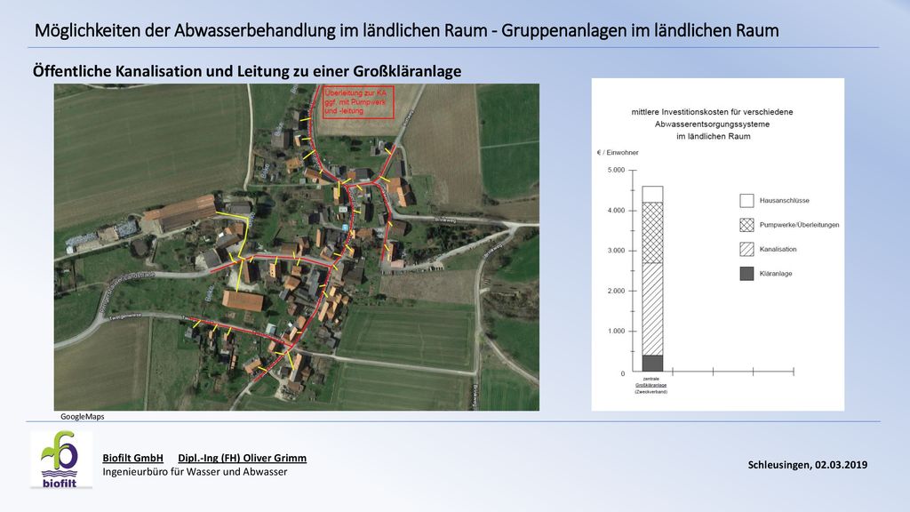 Möglichkeiten der Abwasserbehandlung im ländlichen Raum - Gruppenanlagen im ländlichen Raum