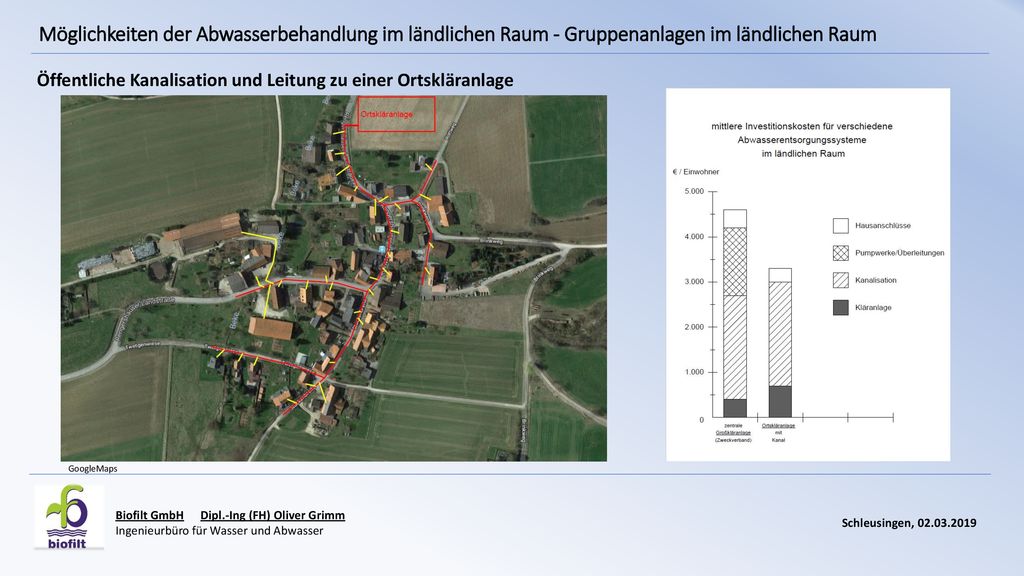 Möglichkeiten der Abwasserbehandlung im ländlichen Raum - Gruppenanlagen im ländlichen Raum