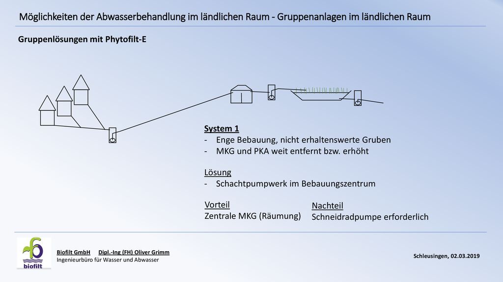 Möglichkeiten der Abwasserbehandlung im ländlichen Raum - Gruppenanlagen im ländlichen Raum
