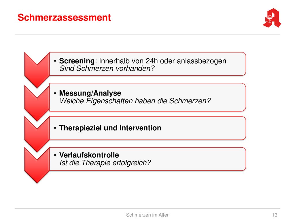 Schmerzassessment Screening: Innerhalb von 24h oder anlassbezogen Sind Schmerzen vorhanden