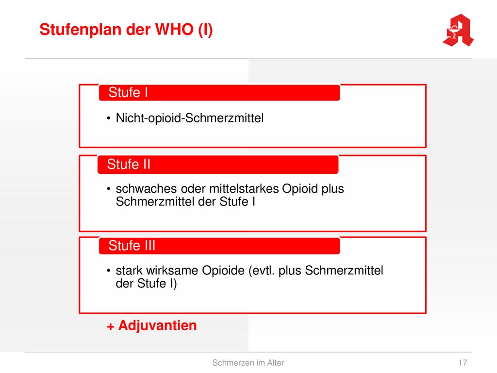 Stufenplan der WHO (I) Stufe I Stufe II Stufe III + Adjuvantien