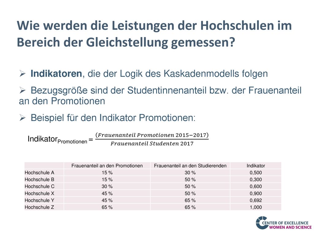 Wie werden die Leistungen der Hochschulen im Bereich der Gleichstellung gemessen