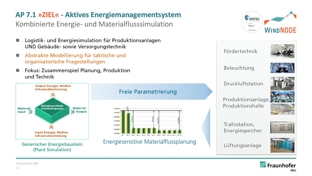 AP 7.1 »ZIEL« - Aktives Energiemanagementsystem Kombinierte Energie- und Materialflusssimulation