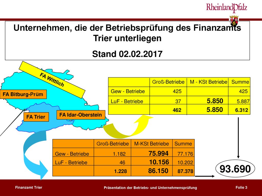 Unternehmen, die der Betriebsprüfung des Finanzamts Trier unterliegen