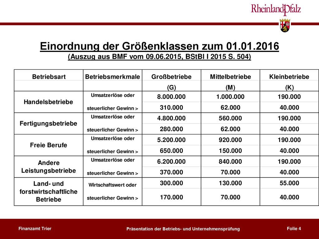 Einordnung der Größenklassen zum (Auszug aus BMF vom 09