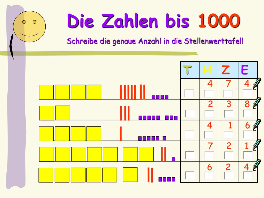Die Zahlen bis 1000 Schreibe die genaue Anzahl in die Stellenwerttafel! T. H. Z. E