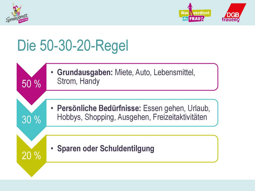 Die Regel 50 % Grundausgaben: Miete, Auto, Lebensmittel, Strom, Handy. 30 %