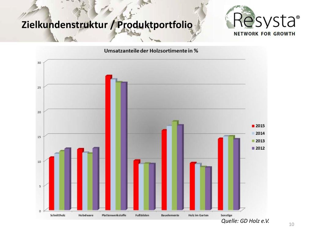 Zielkundenstruktur / Produktportfolio