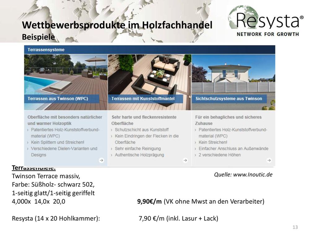 Wettbewerbsprodukte im Holzfachhandel