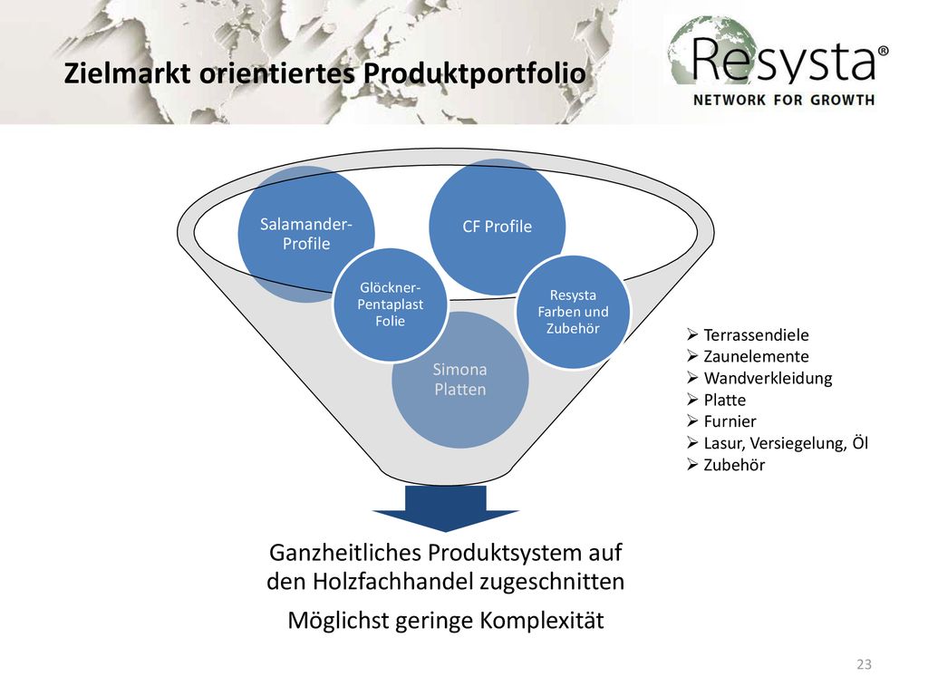 Zielmarkt orientiertes Produktportfolio