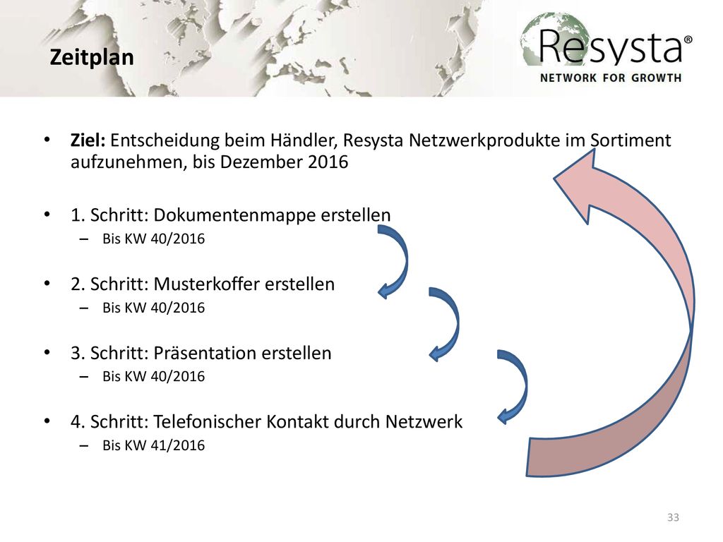 Zeitplan Ziel: Entscheidung beim Händler, Resysta Netzwerkprodukte im Sortiment aufzunehmen, bis Dezember