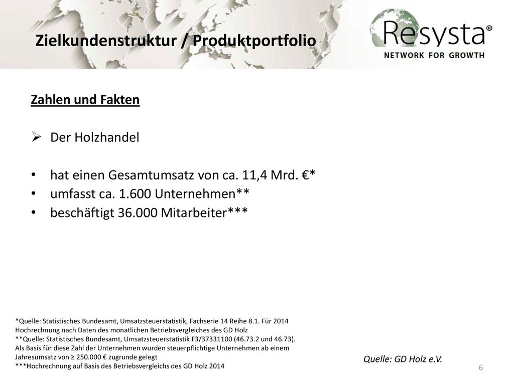 Zielkundenstruktur / Produktportfolio