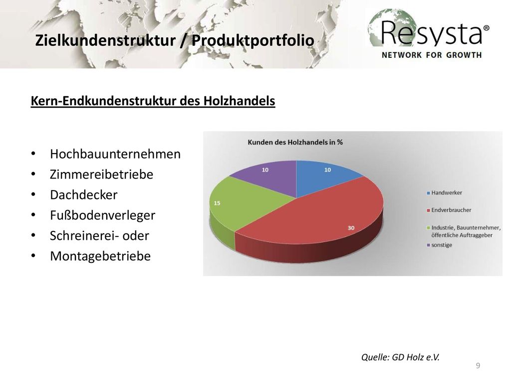 Zielkundenstruktur / Produktportfolio