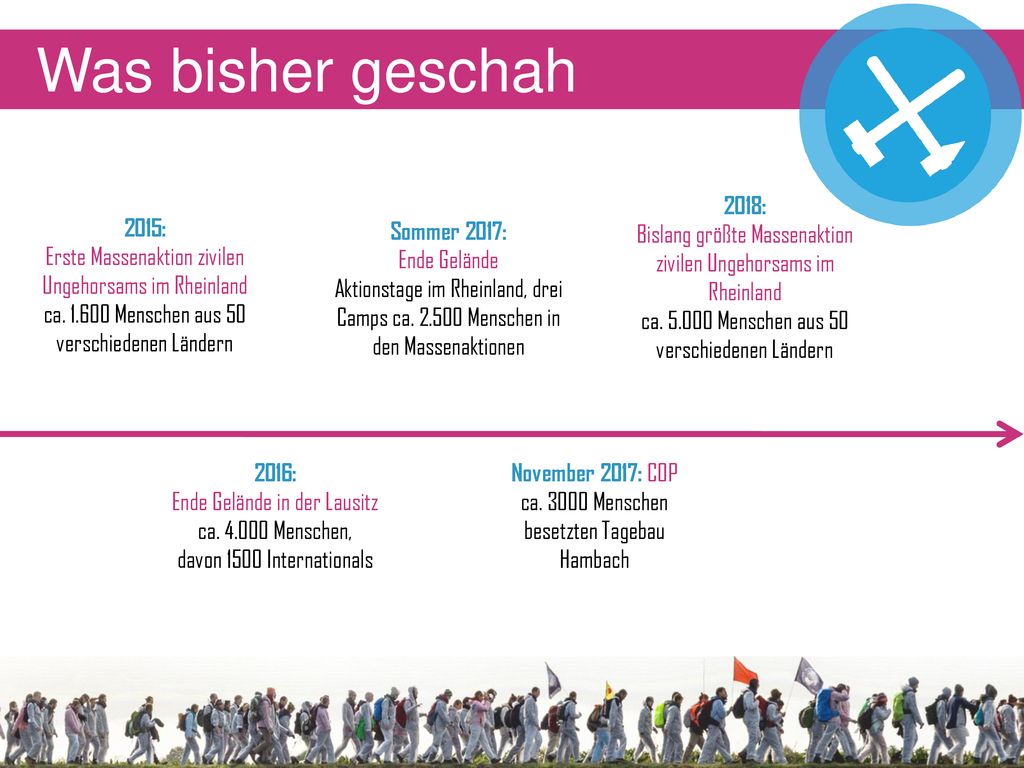 Was bisher geschah 2018: Bislang größte Massenaktion zivilen Ungehorsams im Rheinland. ca Menschen aus 50 verschiedenen Ländern.