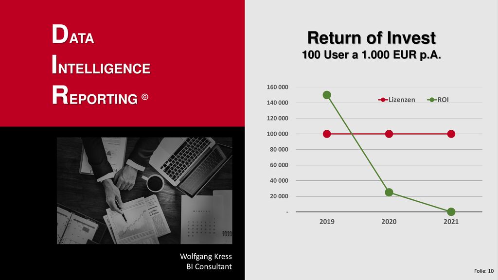 Return of Invest 100 User a EUR p.A.