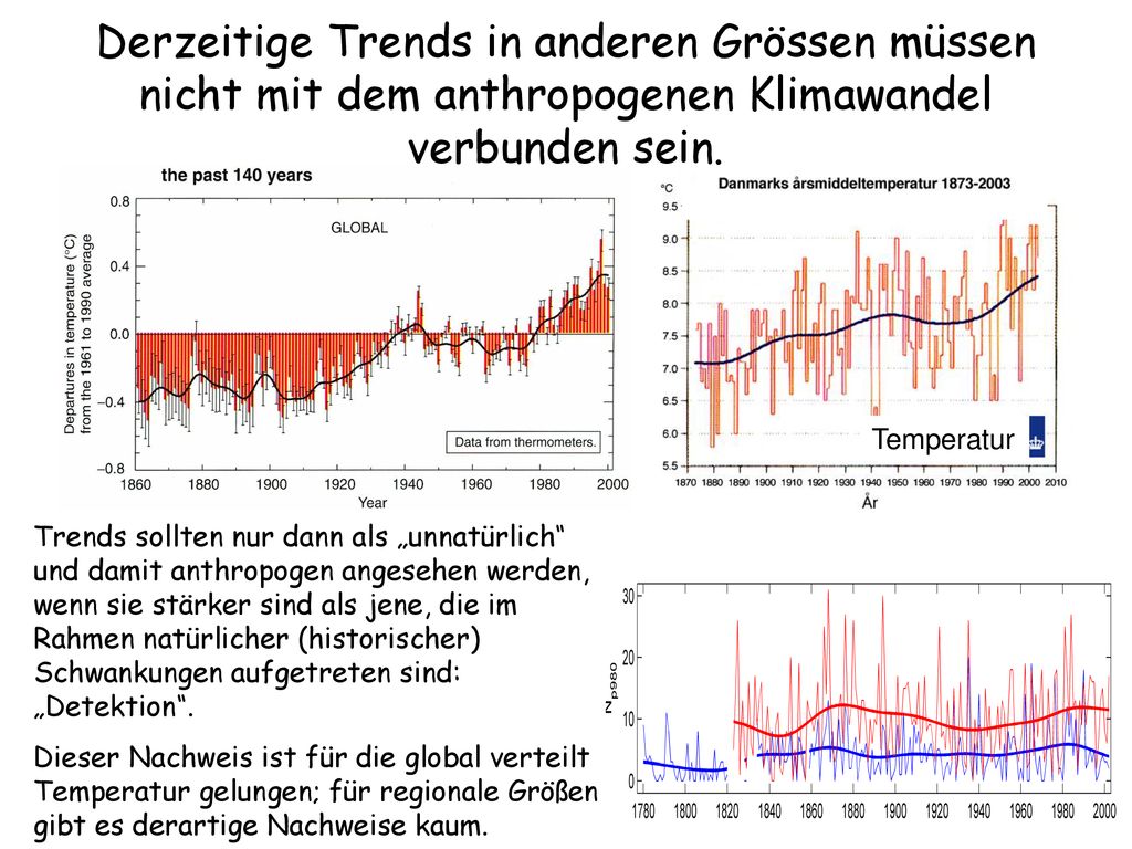 Derzeitige Trends in anderen Grössen müssen nicht mit dem anthropogenen Klimawandel verbunden sein.